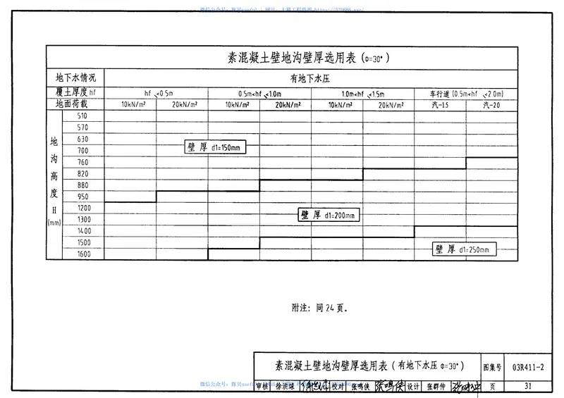 03R411-2室外热力管道地沟15 预览图