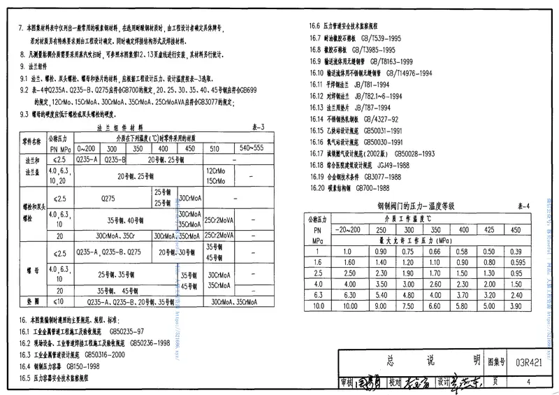 03R421物(液)位仪表安装图PDF高清图集17 预览图