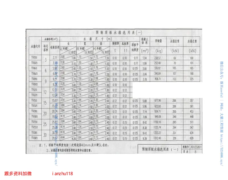 川03S801钢筋混凝土水箱图集 预览图