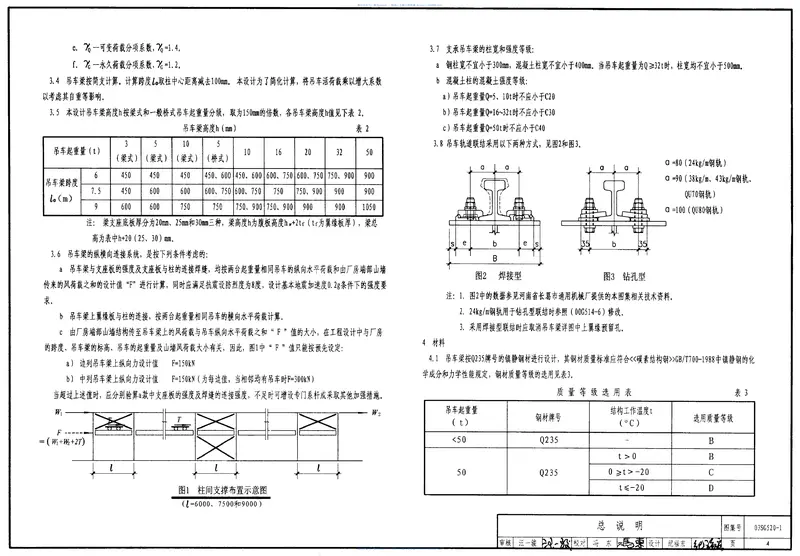 03SG520-1实腹式钢吊车梁 预览图