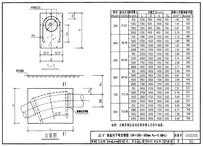 03SS505柔性接口给水管道支墩 预览图
