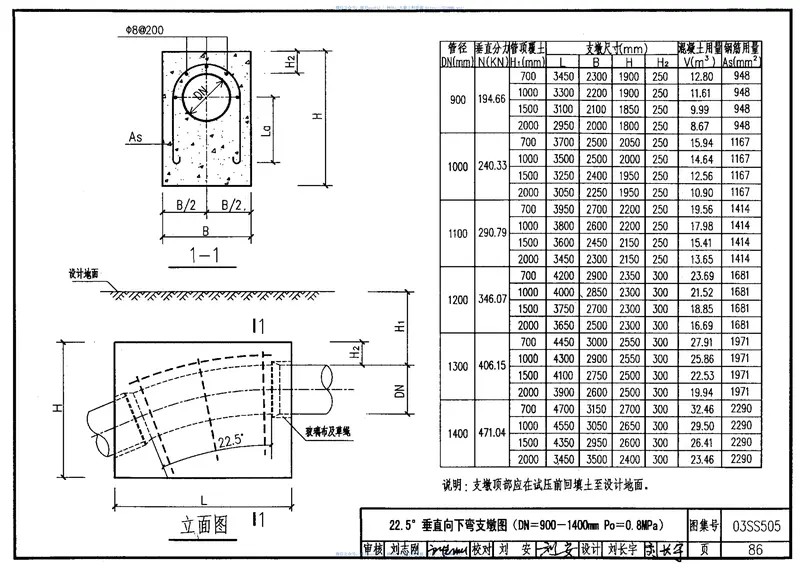 03SS505柔性接口给水管道支墩 预览图
