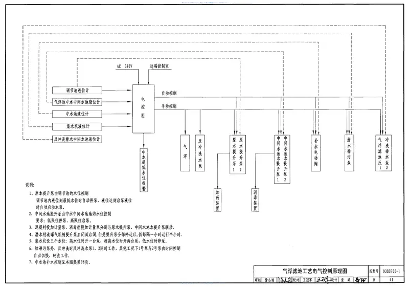 03SS703-1建筑中水处理工程(一) 预览图