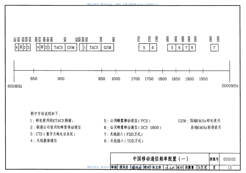 03X102移动通信室内信号覆盖系统 预览图