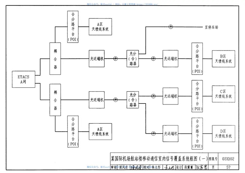 03X102移动通信室内信号覆盖系统 预览图
