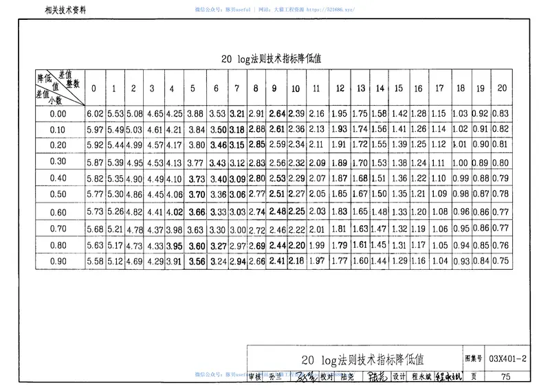 03X401-2有线电视系统 预览图