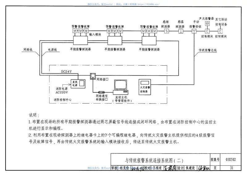 03X502空气采样早期烟雾探测系统 预览图