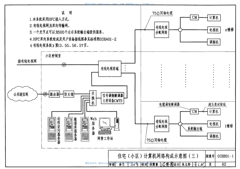 03X801-1建筑智能化系统集成设计图集 预览图