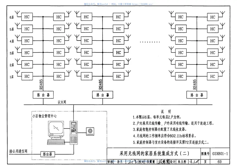 03X801-1建筑智能化系统集成设计图集 预览图