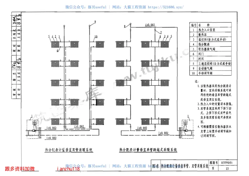 03YN001集中采暖住宅分户热计量系统设计与安装 预览图