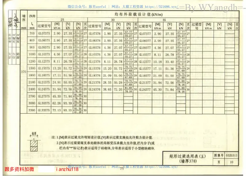 03ZG313钢筋混凝土过梁 预览图