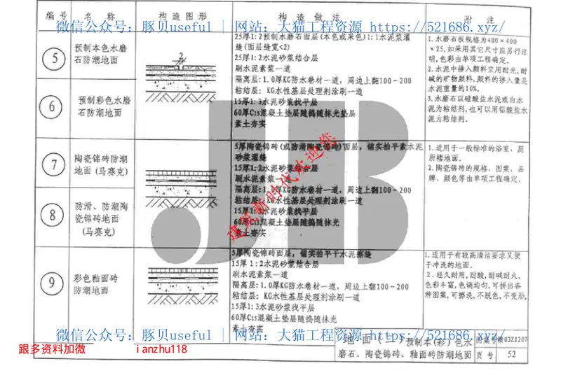 赣03ZJ207KG卷材涂膜建筑防水构造图 预览图