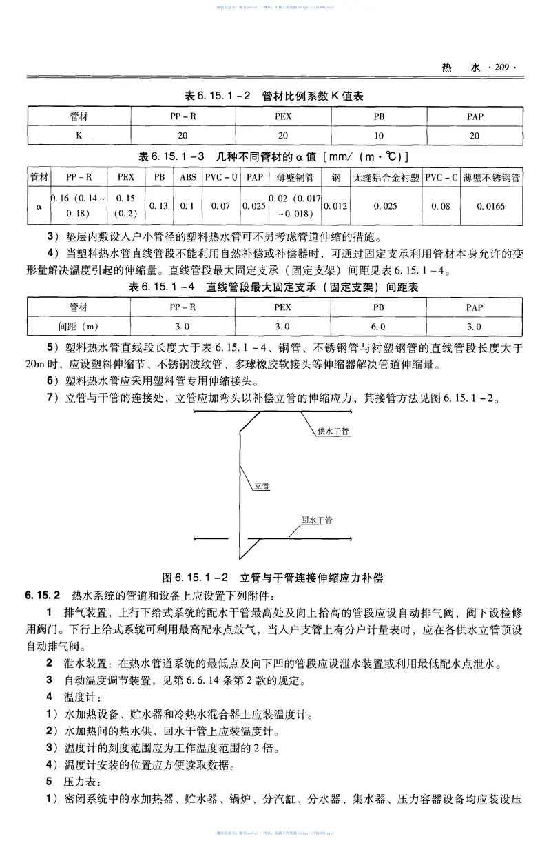 03全国民用建筑工程设计技术措施给水排水 预览图