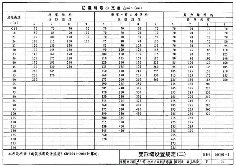04CJ01-1变形缝建筑构造(一) 预览图