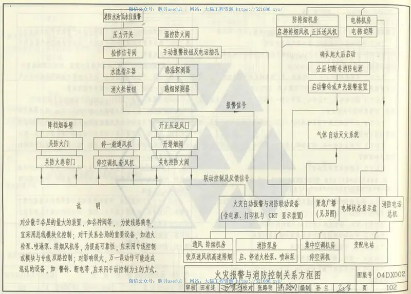 04DX002工程建设标准强制性条文及应用示例(房屋建筑部分-电气专业) 预览图