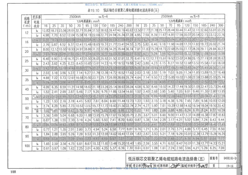 04DX101-1建筑电气常用数据 预览图