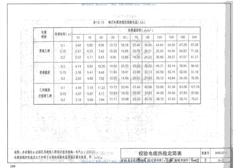 04DX101-1建筑电气常用数据 预览图