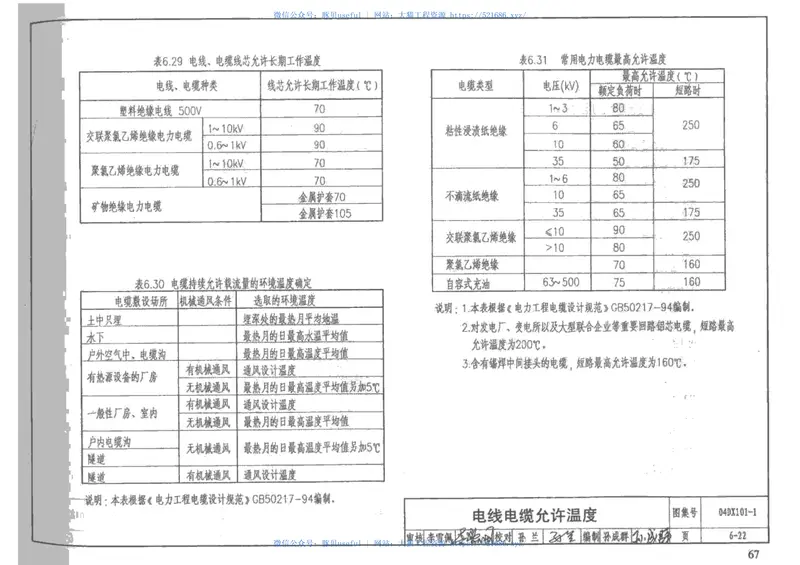 04DX101-1建筑电气常用数据 预览图