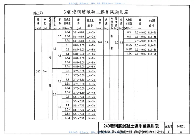 04G321钢筋混凝土连系梁 预览图