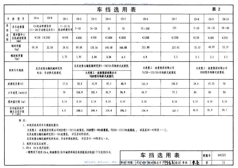 04G325吊车轨道联结及车档 预览图
