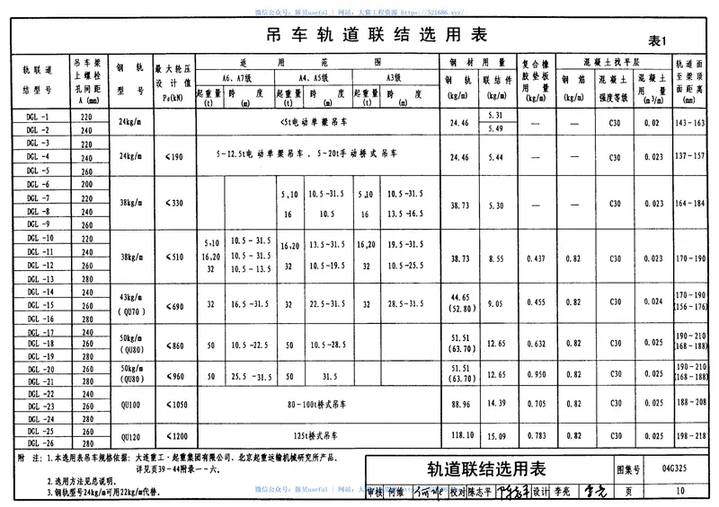 04G325吊车轨道联结及车档 预览图
