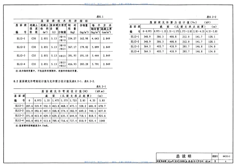 04G353-5钢筋混凝土屋面梁 预览图