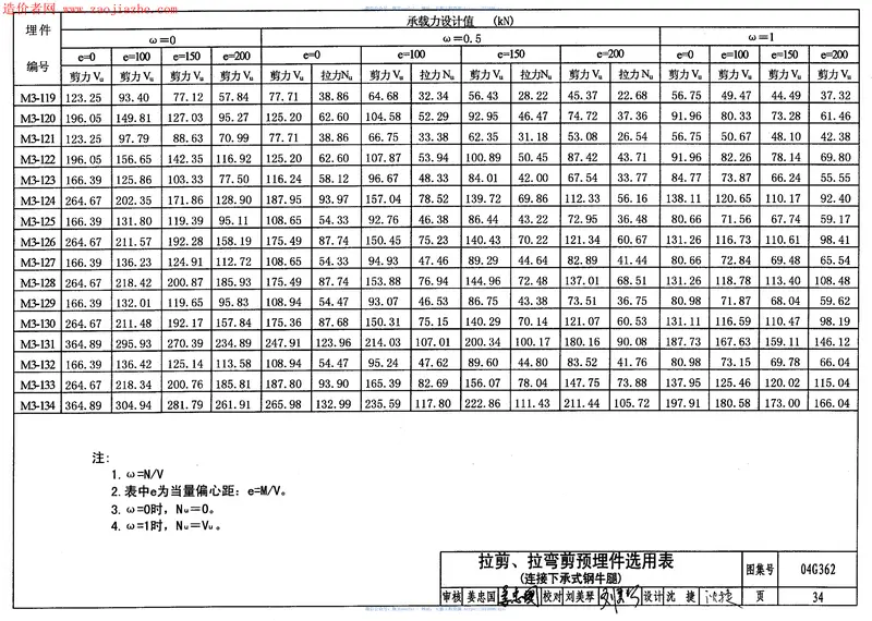 04G362钢筋混凝土结构预埋件图集 预览图