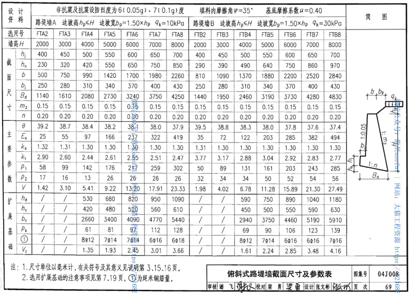 04J008挡土墙 预览图