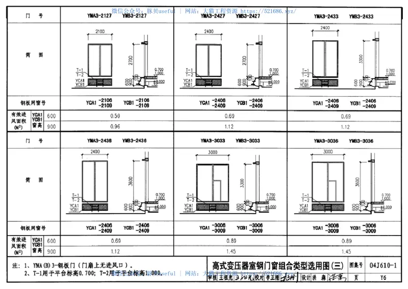 04J610-1特种门窗－变压器室钢门窗、配变电所钢大门、防射线门窗、冷藏库门、保温门、隔声门 预览图
