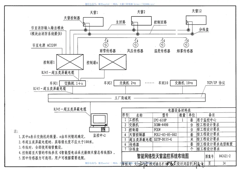 04J621-2电动采光排烟天窗 预览图