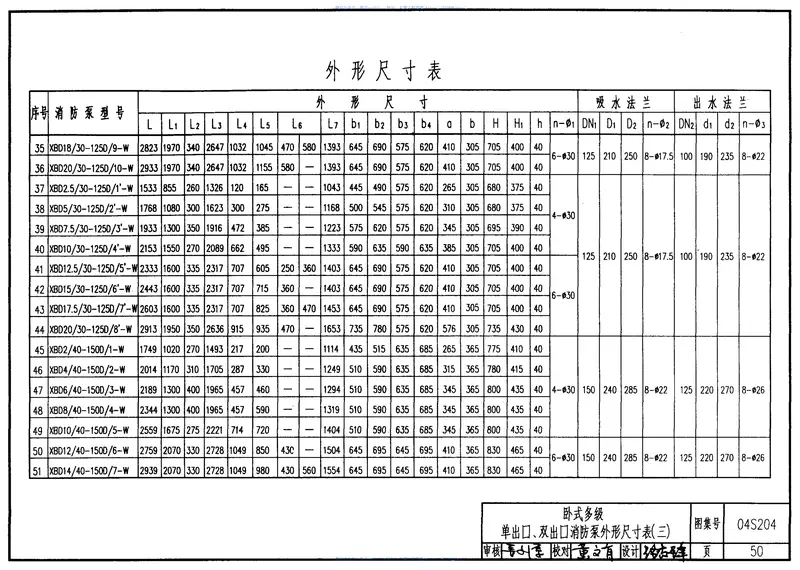 04S204消防专用水泵选用及安装 预览图