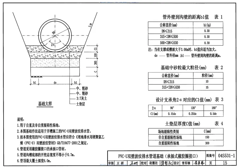 04S531-1湿陷性黄土地区室外给水排水管道基础及接口 预览图