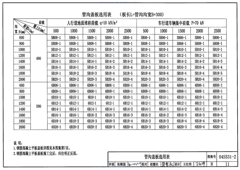 04S531-2湿陷性黄土地区给水排水检漏管沟 预览图