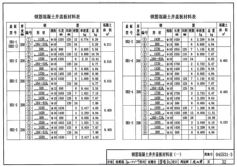 04S531-3湿陷性黄土地区给水排水检漏井 预览图