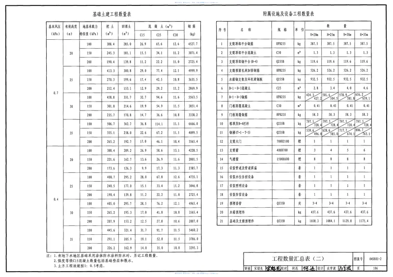 04S801-2钢筋混凝土倒锥壳保温水塔(150m3、200m3、300m3) 预览图