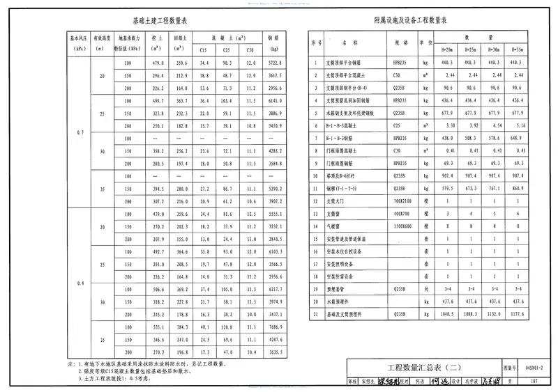 04S801-2钢筋混凝土倒锥壳保温水塔(150m3、200m3、300m3) 预览图