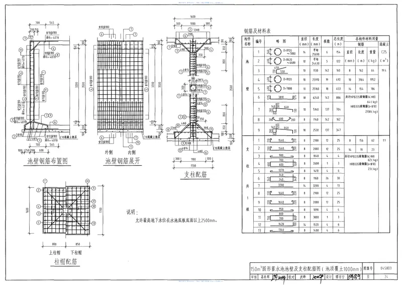 04S803圆形钢筋混凝土蓄水池 预览图