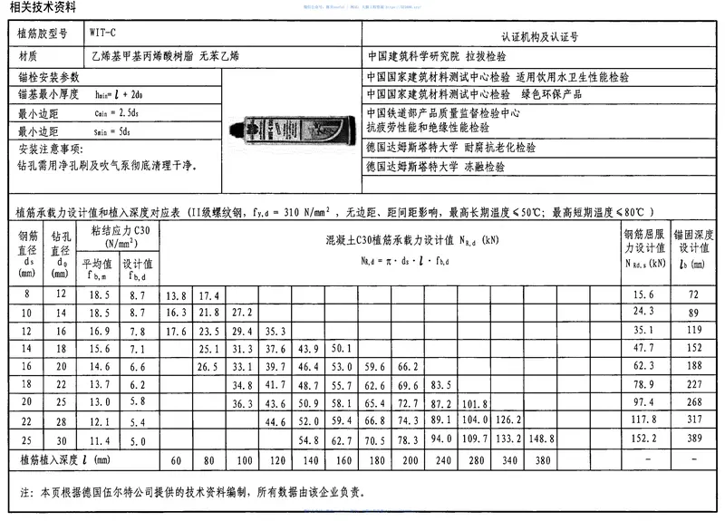 04SG308混凝土后锚固连接构造 预览图