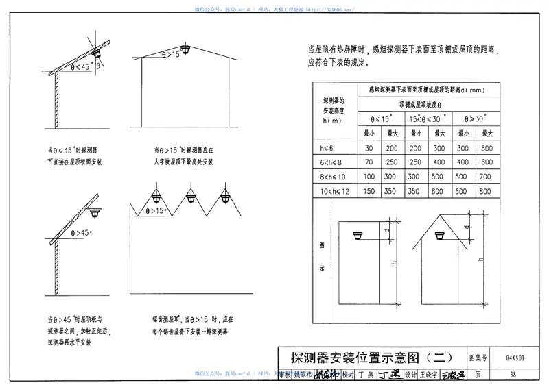 04X501火灾报警及消防控制 预览图