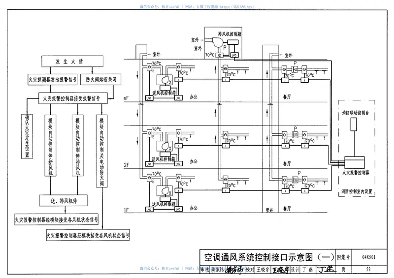 04X501火灾报警及消防控制 预览图