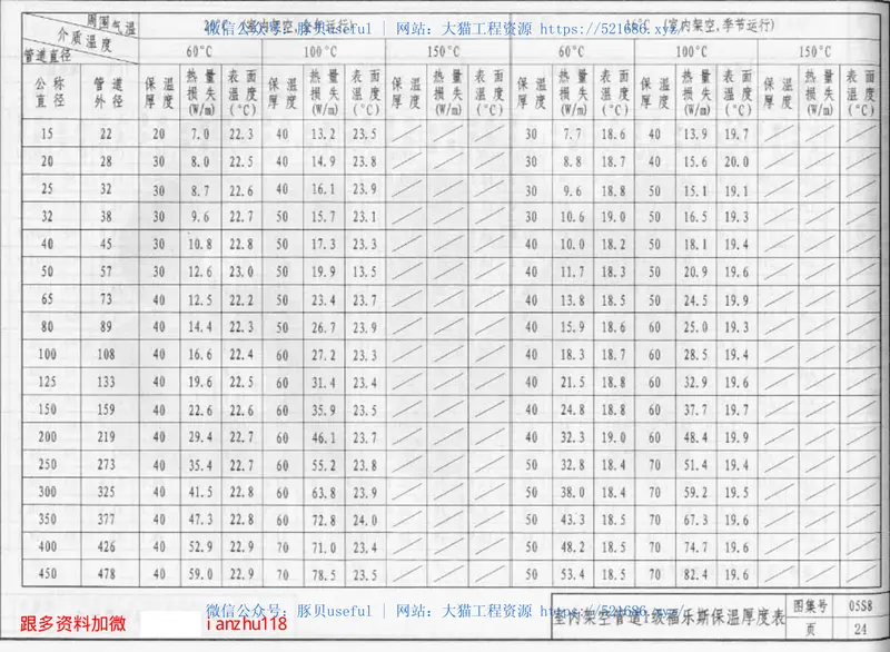 05系列建筑标准设计图集05S8 预览图