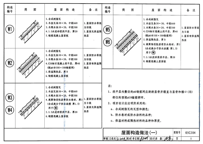 05CJ04合成树脂(复合塑料)瓦屋面建筑构造 预览图