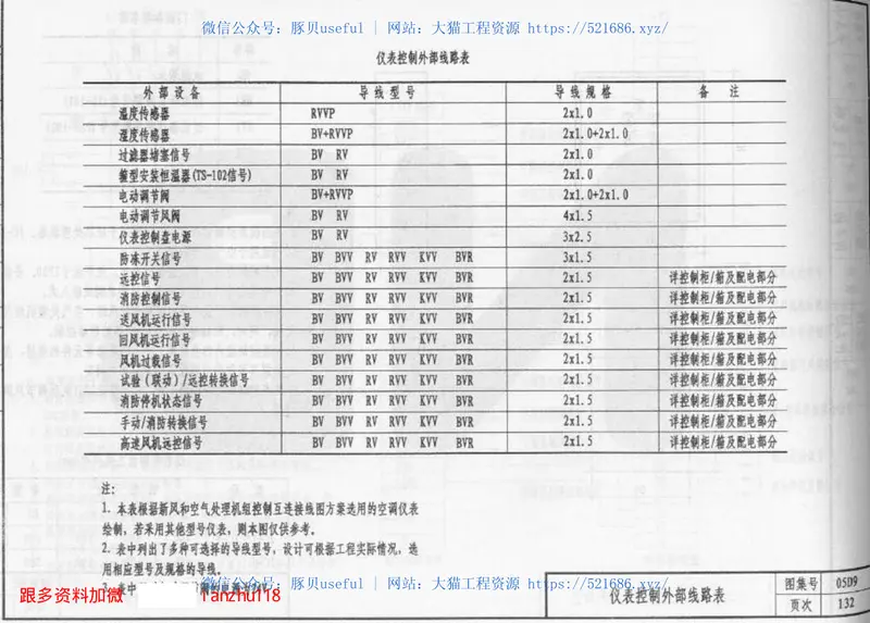 05D09空调自控 预览图