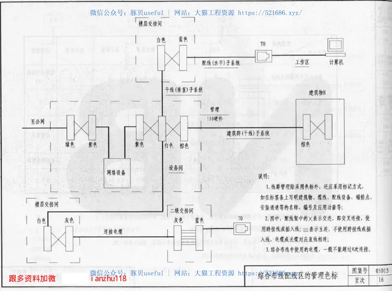 05D15综合布线工程 预览图
