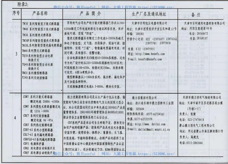 05D1图形符号与技术资料 预览图