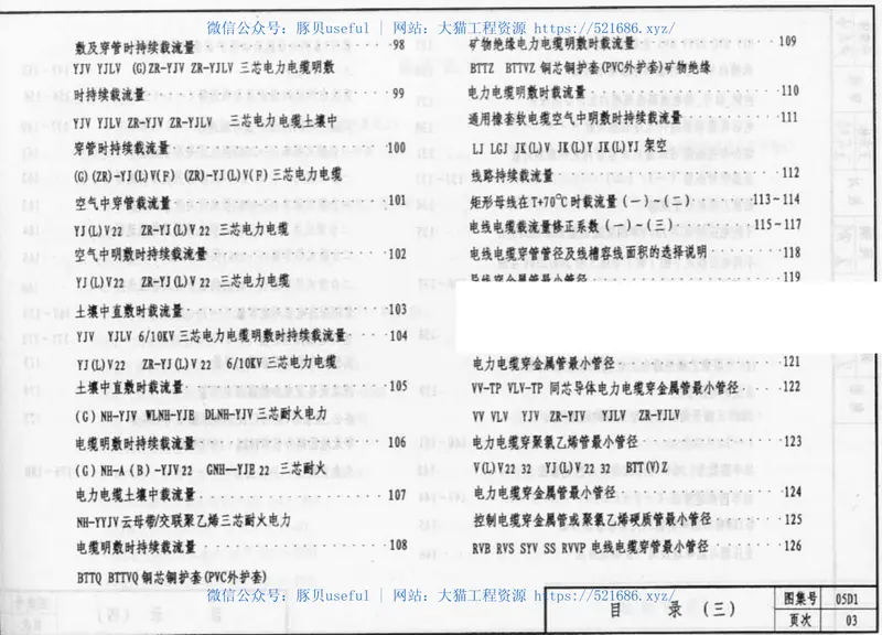 05D1图形符号与技术资料 预览图