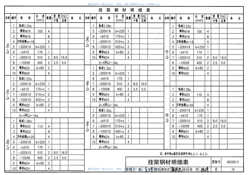 05G359-2悬挂运输设备轨道(适用于钢筋混凝土屋面梁和预应力混凝土工字形屋面梁) 预览图