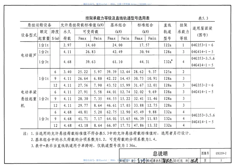 05G359-2悬挂运输设备轨道(适用于钢筋混凝土屋面梁和预应力混凝土工字形屋面梁) 预览图