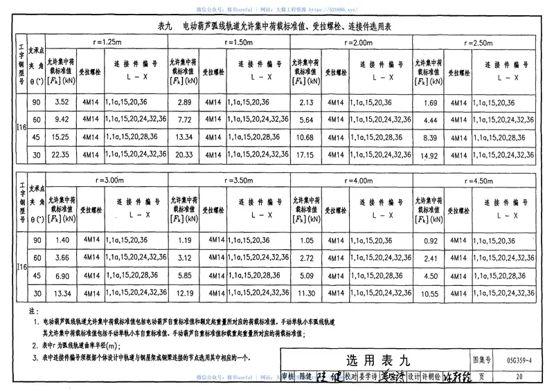05G359-4悬挂运输设备轨道(适用于梯形钢屋架) 预览图