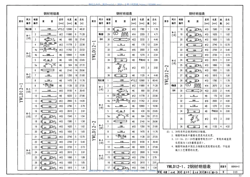 05G414-2预应力混凝土工字形屋面梁(12m、单坡) 预览图